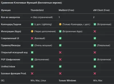 Почтовые клиенты