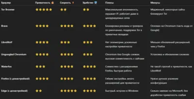 Приватные браузеры для Windows